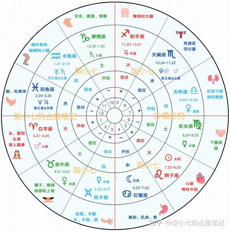 天頂星座查詢|星座命盤：免費查詢個人星盤的太陽月亮上升星座等